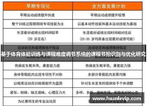 基于体育体能训练与课程难度调节系统的课程节拍识别与优化研究