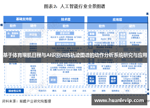 基于体育增肌日程与AI识别训练轨迹图谱的动作分析系统研究与应用