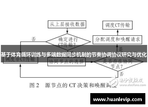 基于体育循环训练与多端数据同步机制的节奏协调协议研究与优化