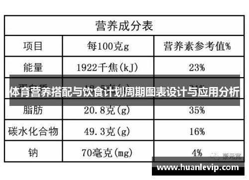 体育营养搭配与饮食计划周期图表设计与应用分析